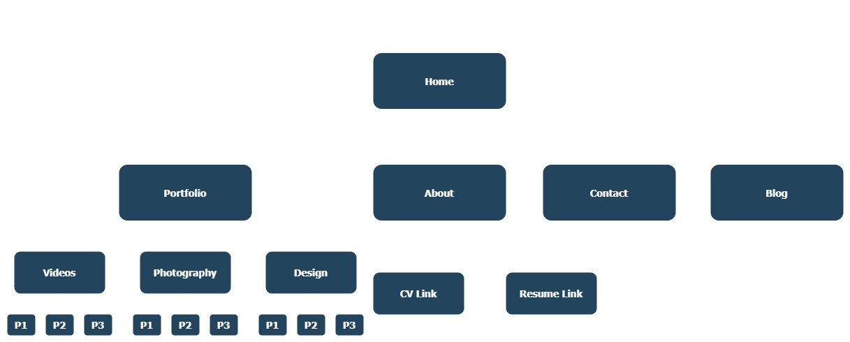 Website site map